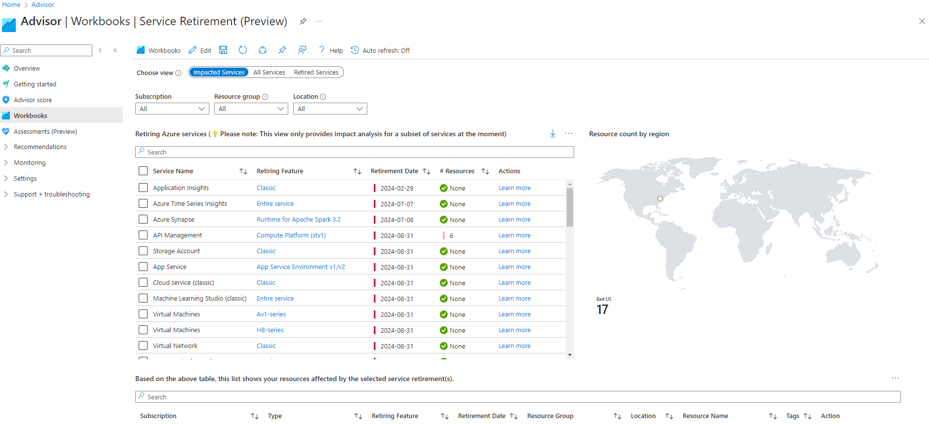 Azure Retiring Resources Azure Advisor