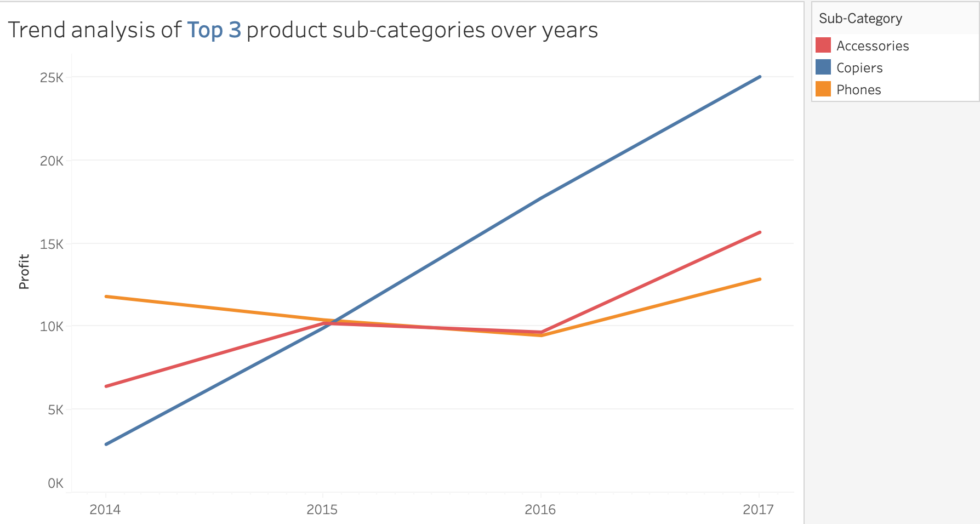 Creating Effective Data Visualizations and Stories | XTIVIA