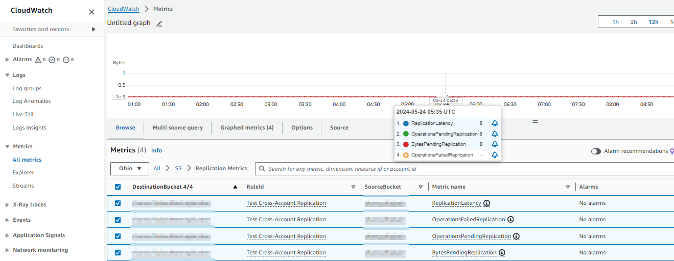 AWS S3 Cross-Account Replication Cloudwatch Metrics