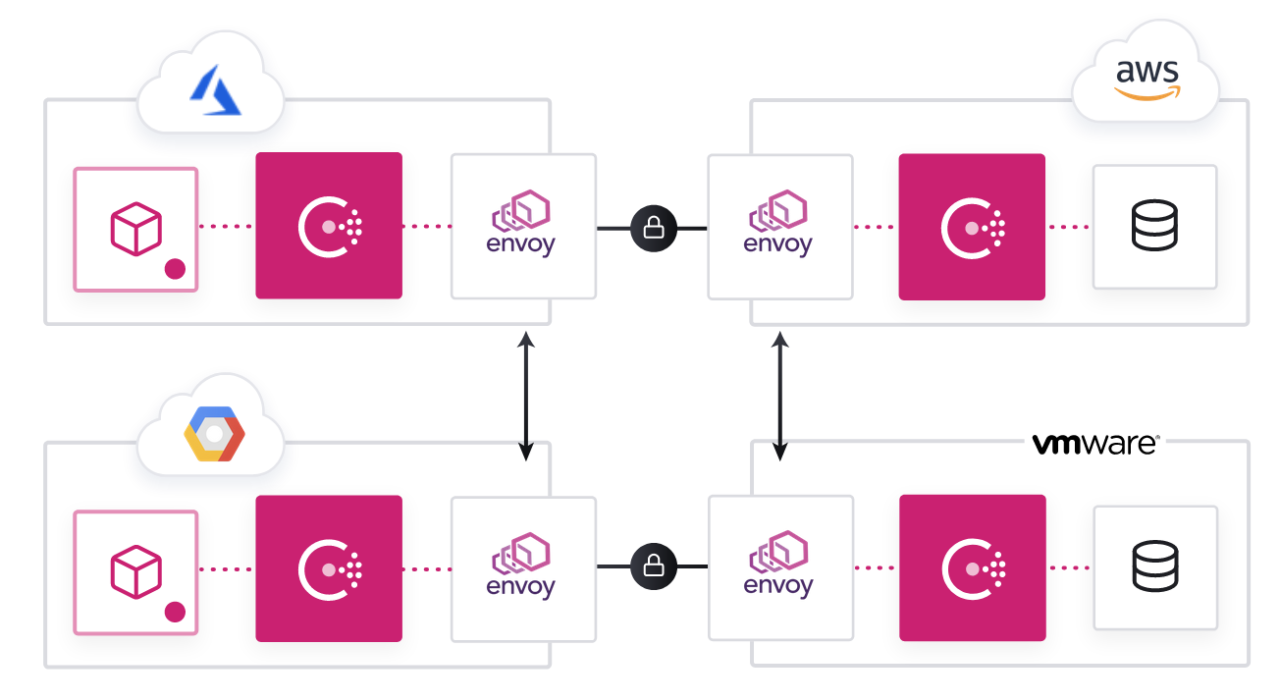 Challenges Of Microservices And Overcoming Them With Service Mesh