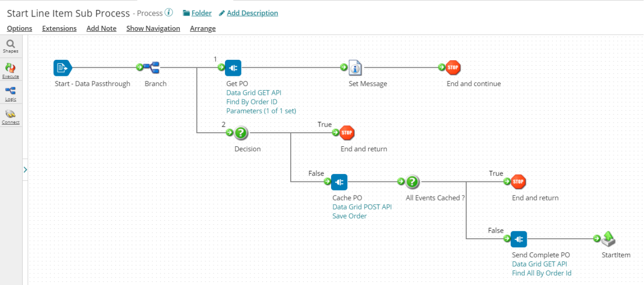 Using Boomi to Resequence Out-of-Order Google Cloud Pub/Sub Messages