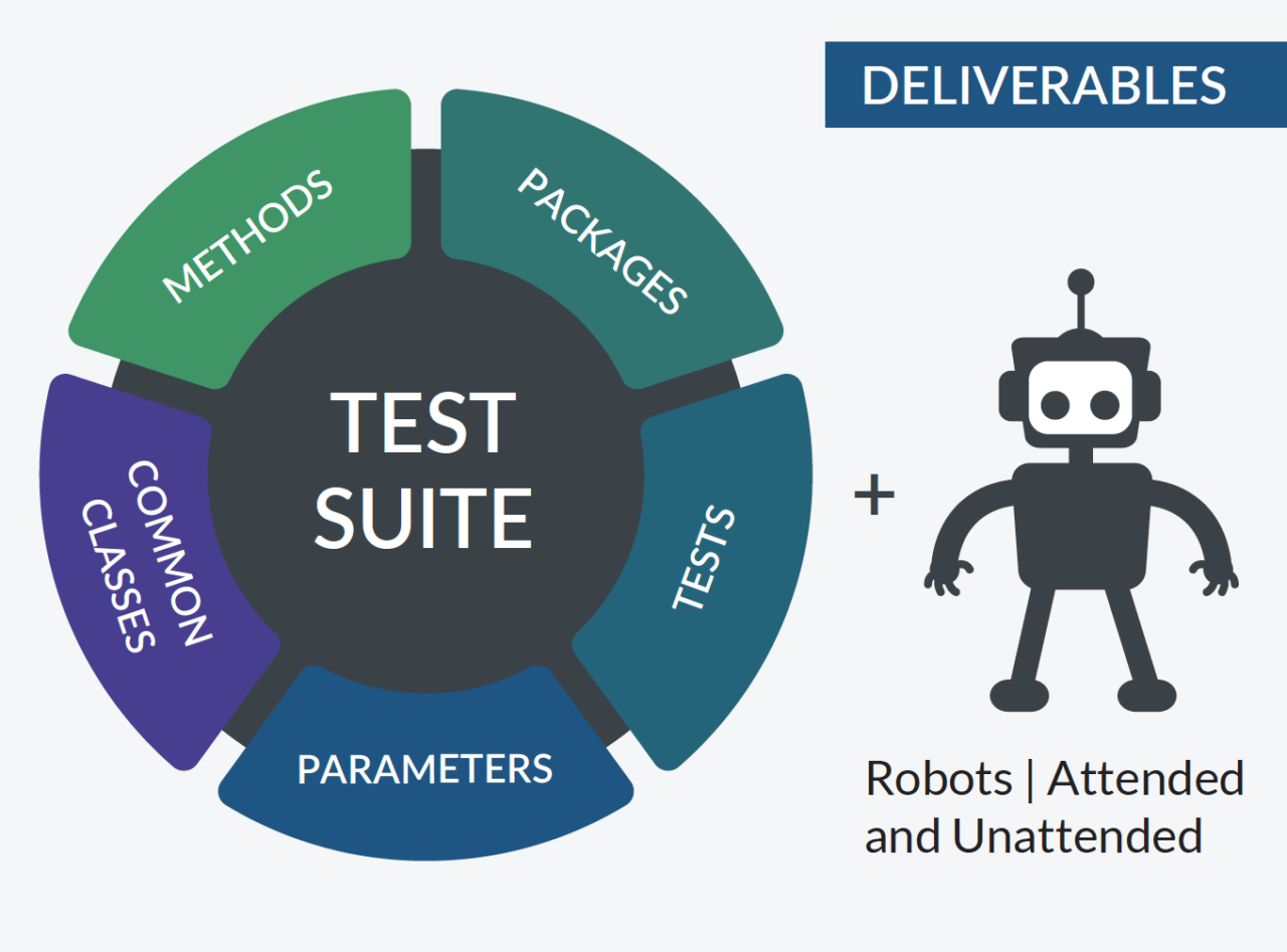 QA Testing Services Testing Center Of Excellence TCOE