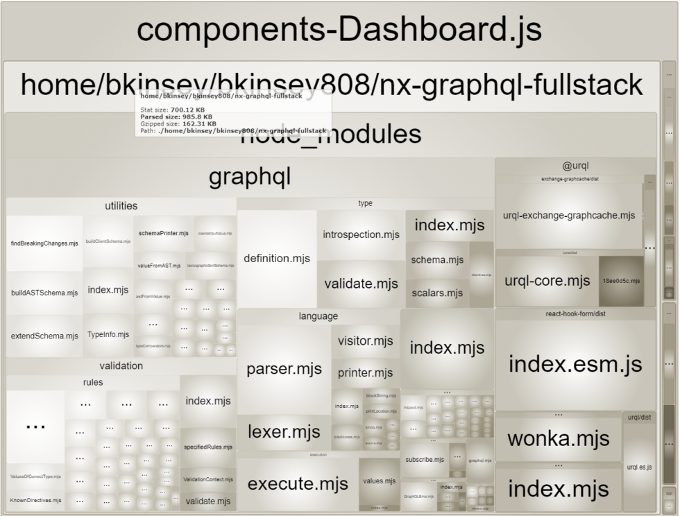 Webpack Bundle Analyzer With Nx And React