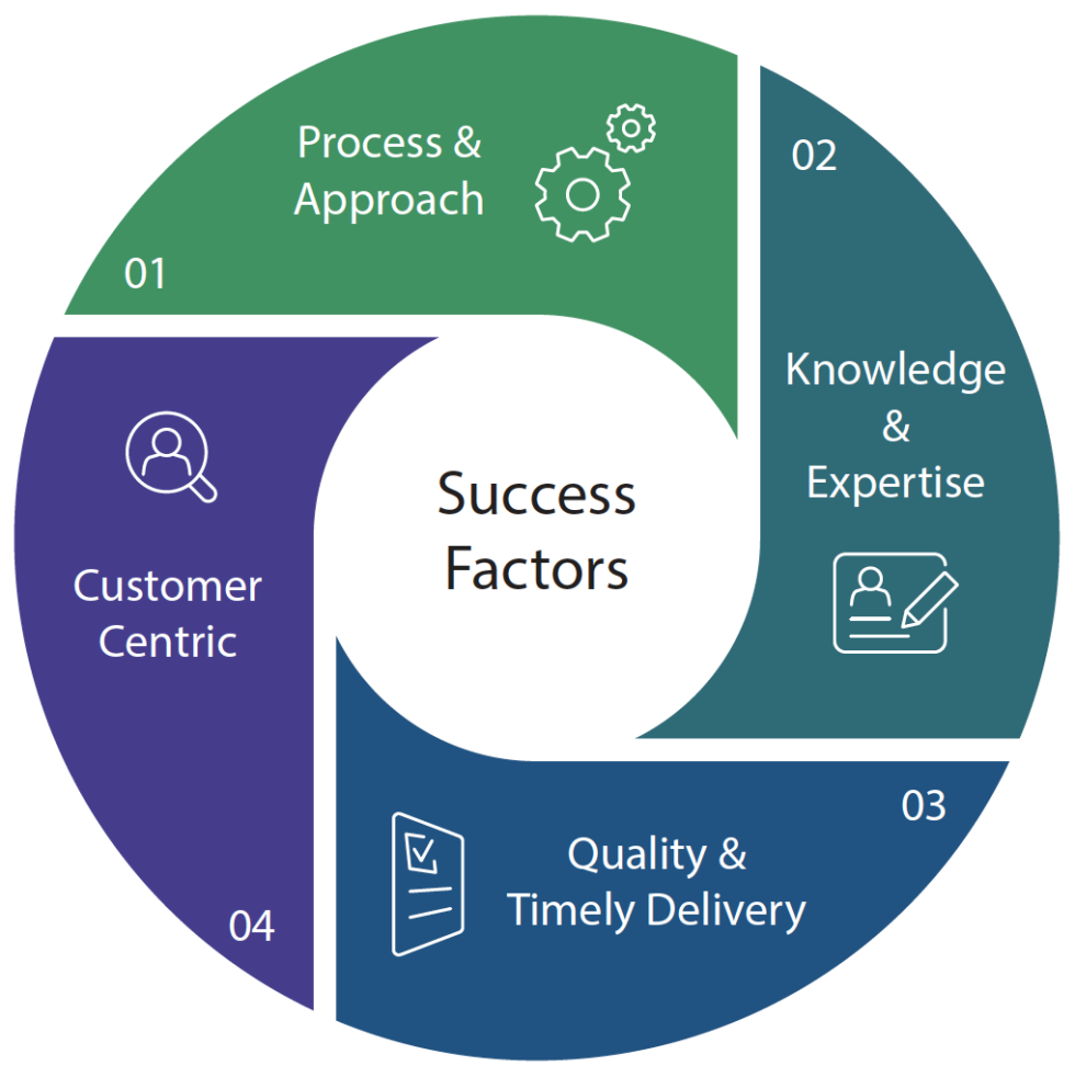 QA Testing Services Testing Center of Excellence TCOE