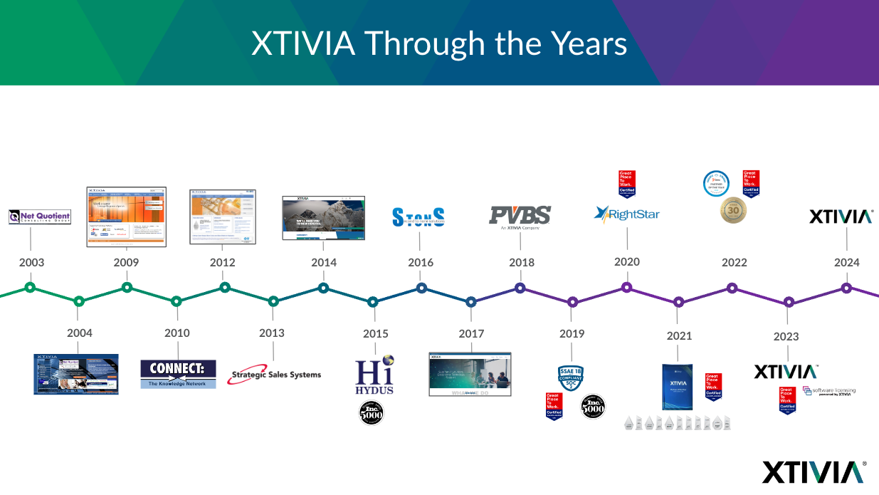 XTIVIA timeline from 2003 to 2024.