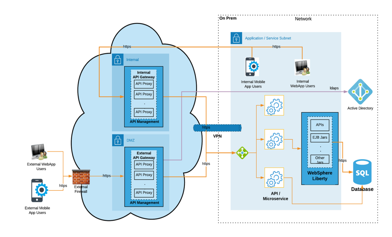 prescription-benefit-facilitator-azure-api-management-solution